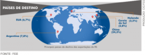 Países de destinos dos produtos gaúchos são respectivamente: China, Argentina, Estados Unidos, Holanda e Coreia do Sul - Foto: DIvulgação FEE - Download HD (75,00 kB)