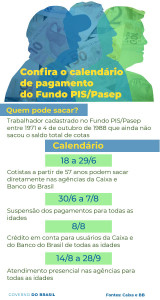 info-calendario-pis-pasep