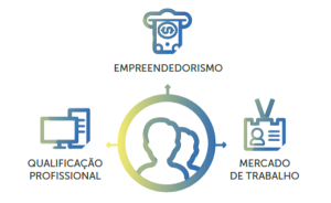 07082018_-_Progredir-Divulgacao_MDS