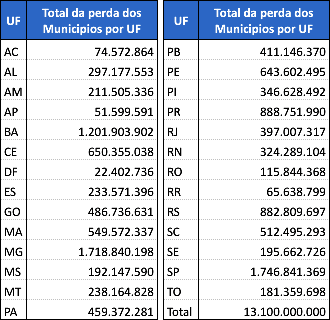 14072021 tabelaporestados