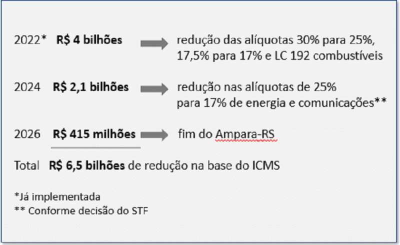 ICMS REDUC