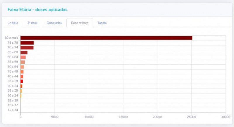 vacinometro doses aplicadas